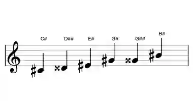 Sheet music of the C# augmented scale in three octaves